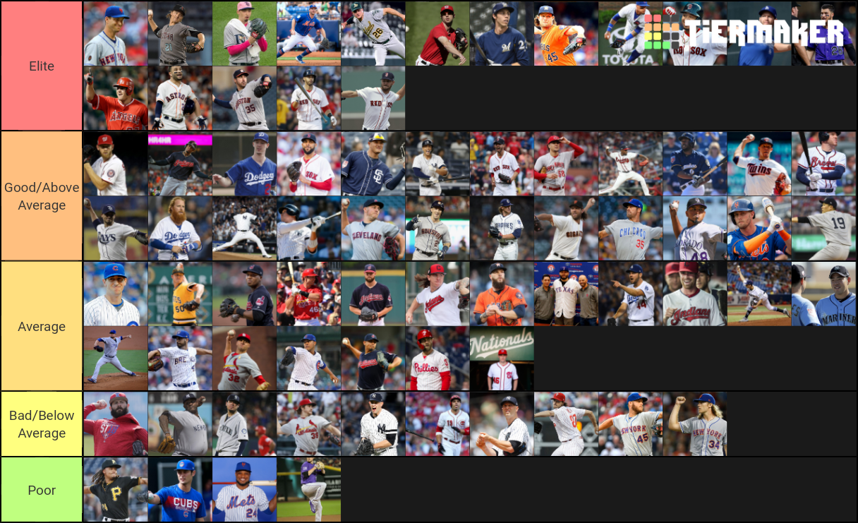 recent-mlb-tier-lists-tiermaker