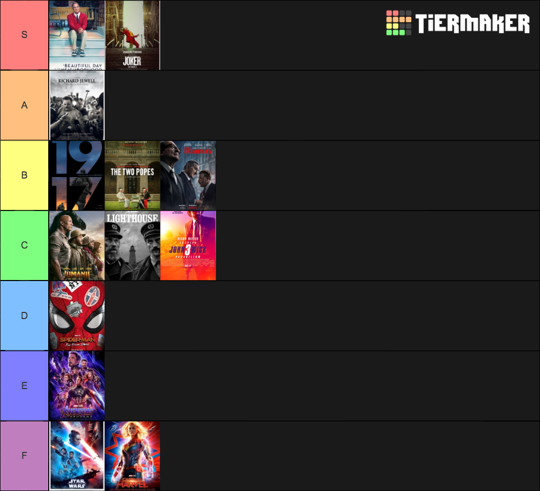 2019 Movies Tier List (Community Rankings) - TierMaker