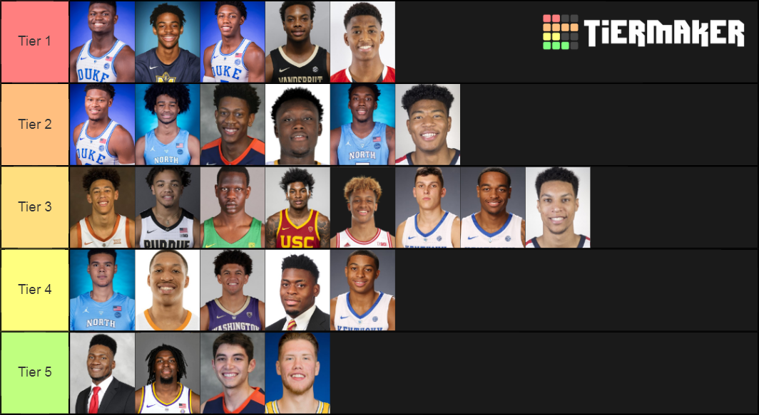 2019 Nba Draft Tier List Community Rankings Tiermaker