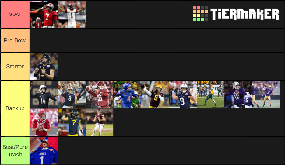 2019 NFL Rookie QBs Tier List Rankings) TierMaker