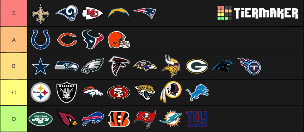 2019 NFL Teams Tier List (Community Rankings) - TierMaker