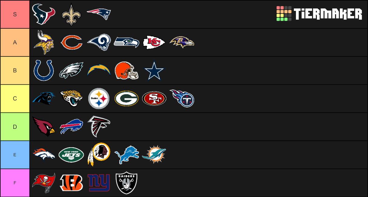 2019 NFL Teams Tier List (Community Rankings) - TierMaker