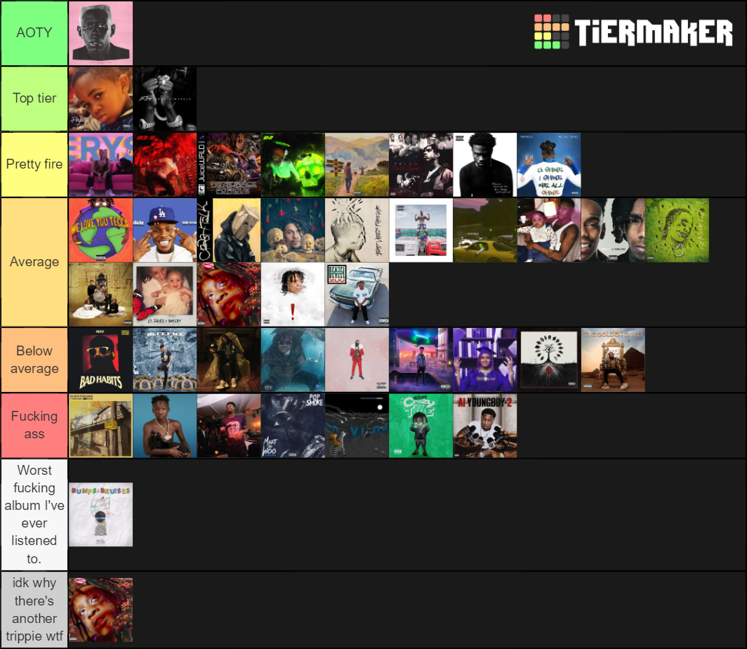 2019 Rap Albums Tier List (Community Rankings) - TierMaker