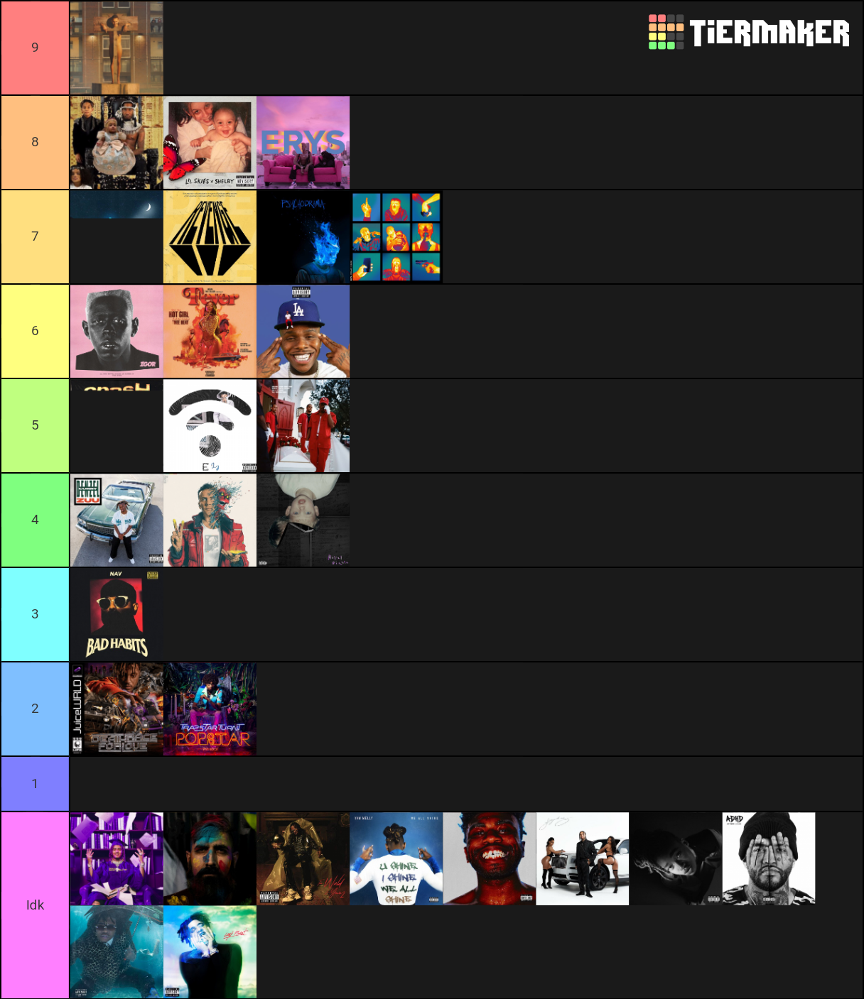 2019 Rap Albums Tier List Community Rankings TierMaker 2019-rap-albums-tier-list-community-rankings-tiermaker