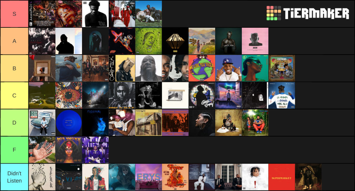 2019 Rap Albums Tier List (Community Rankings) - TierMaker