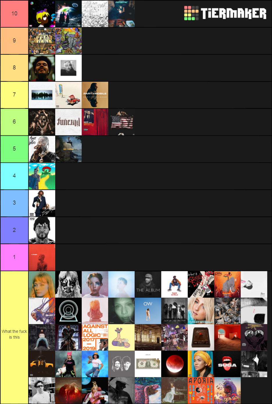 2020 Albums Tier List Community Rankings Tiermaker 