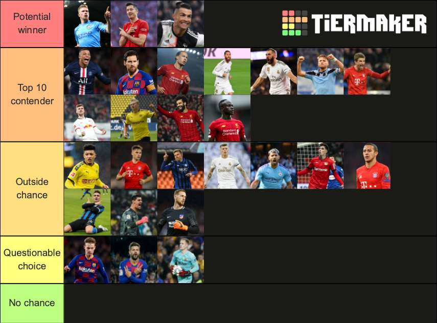 2020 Ballon d'Or Tier List (Community Rankings) - TierMaker