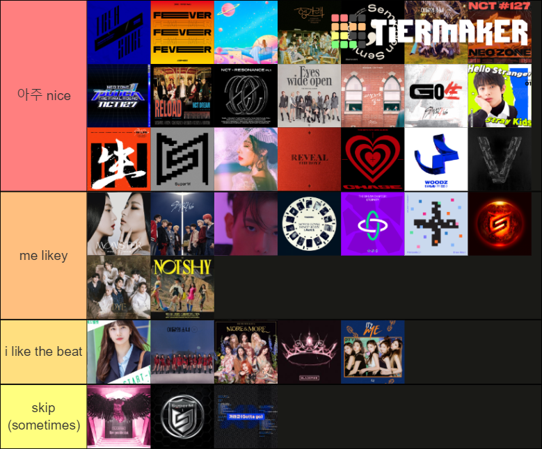 2020 comebacks Tier List Rankings) TierMaker
