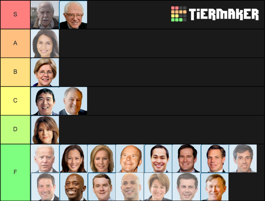 2020 Democratic Candidates Tier List (Community Rankings) - TierMaker