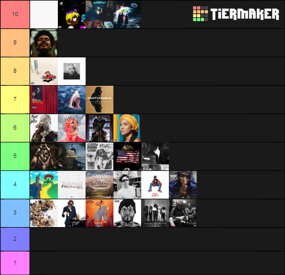 2020 Hip-Hop & R&B Albums Tier List (Community Rankings) - TierMaker