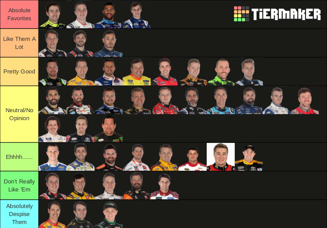 2020 NASCAR Cup Drivers Tier List (Community Rankings) - TierMaker