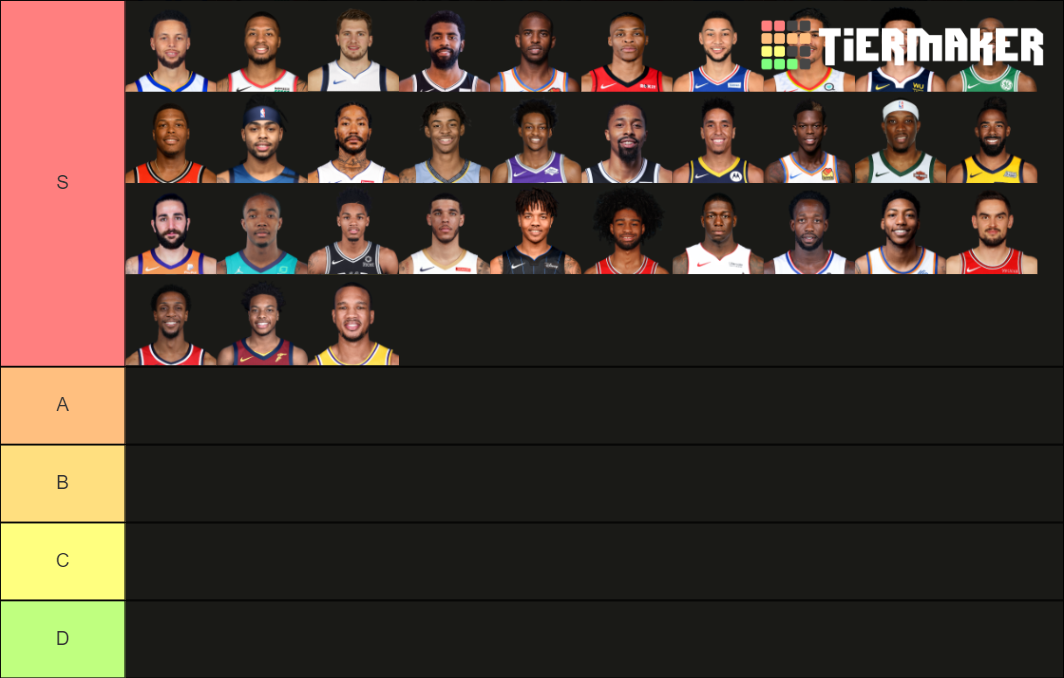 2020 NBA Starting Point Guards Tier List Rankings) TierMaker