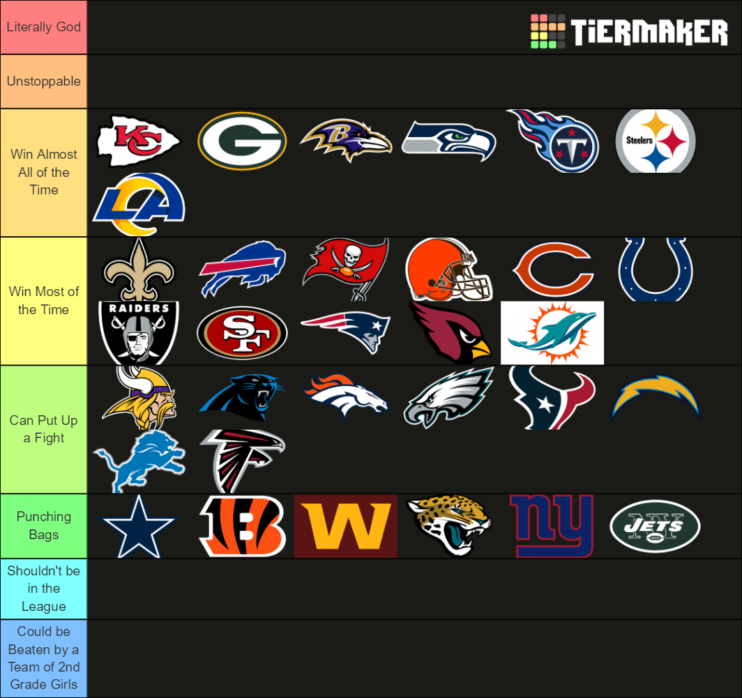 2020 NFL Teams Tier List Rankings) TierMaker