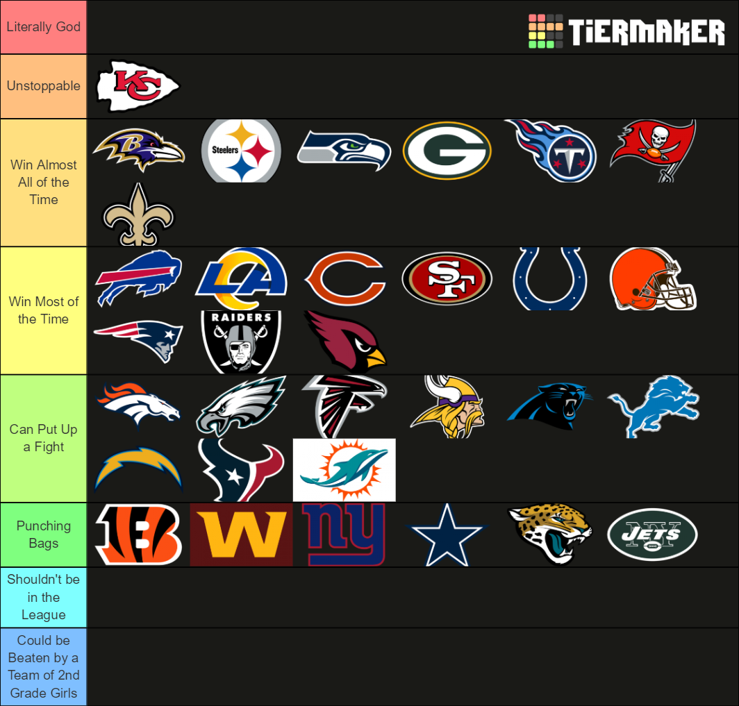 2020 NFL Teams Tier List Rankings) TierMaker