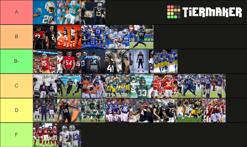 2020 NFL Uniforms Tier List (Community Rankings) - TierMaker