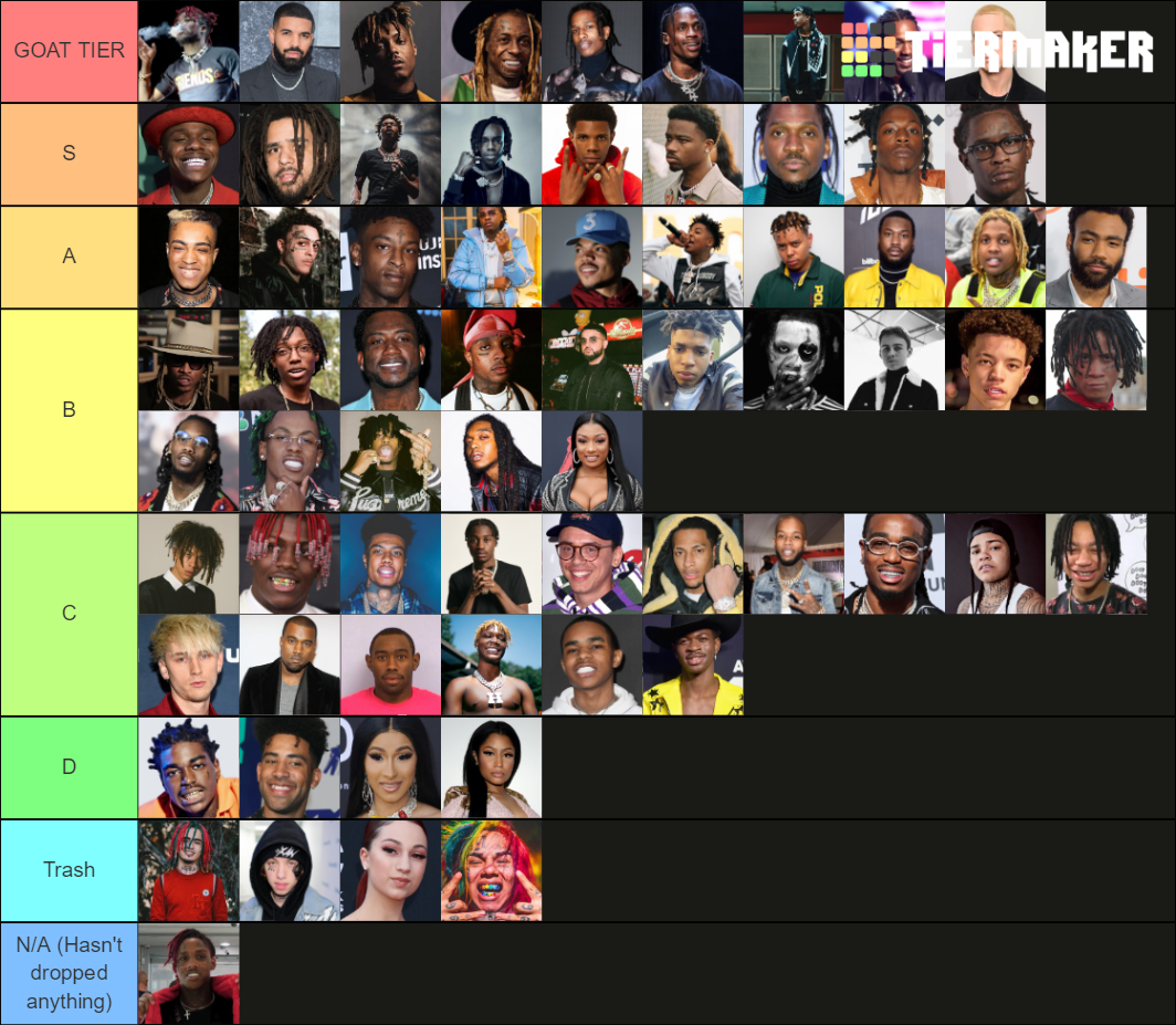 2020 Rappers Tier List (Community Rankings) - TierMaker
