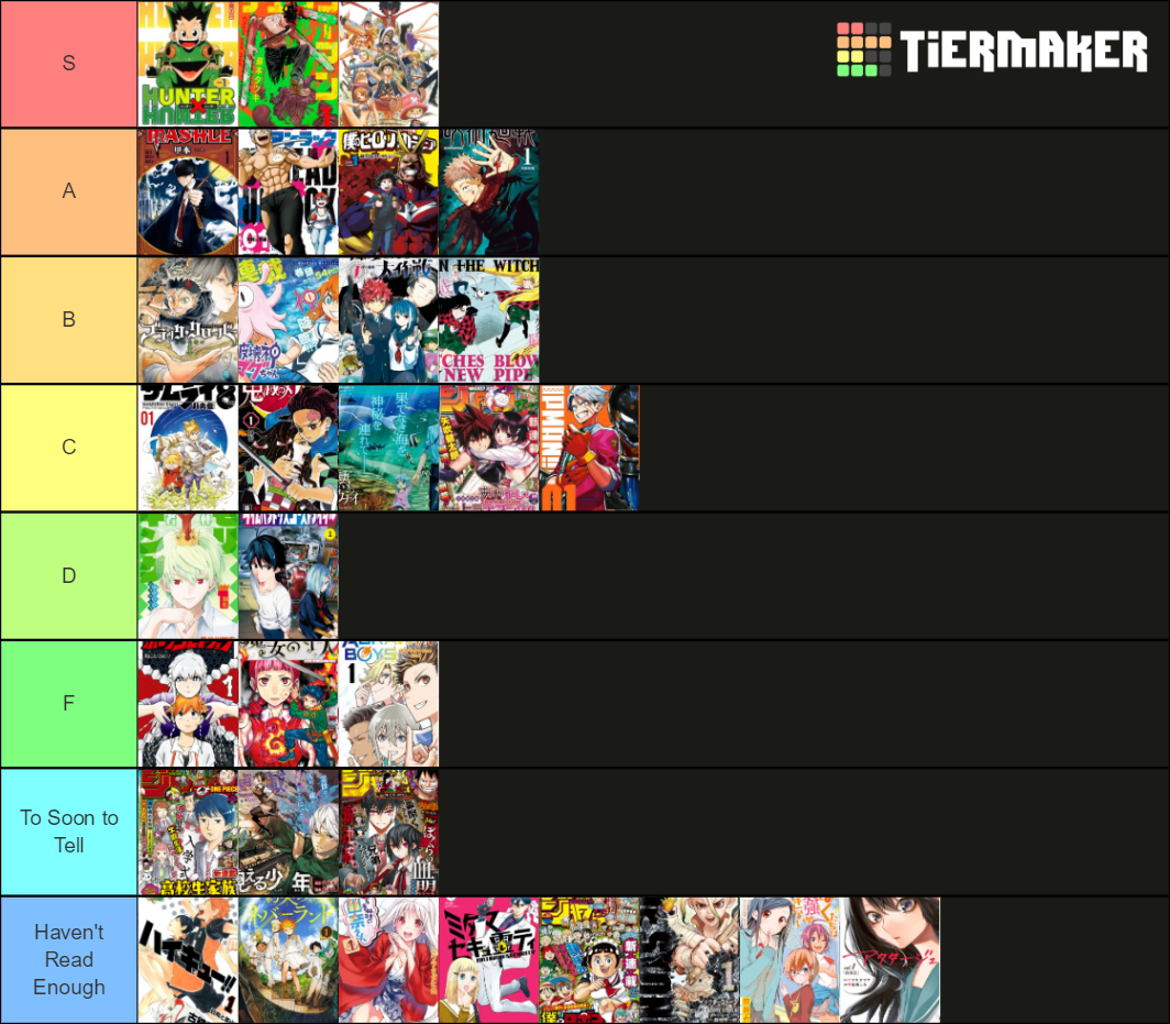 2020 Shonen Jump Through September Tier List Community Rankings Tiermaker 