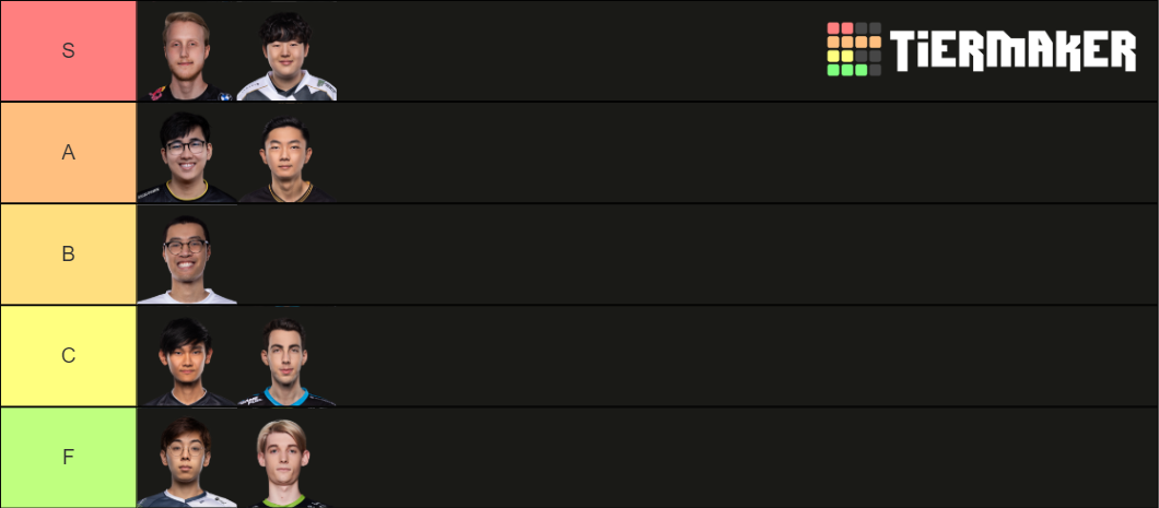 2021 Adc Lcs Tier List Community Rankings Tiermaker