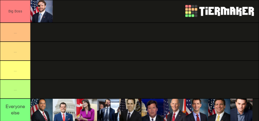 2024 Republican Primary Candidates Tier List Community Rankings