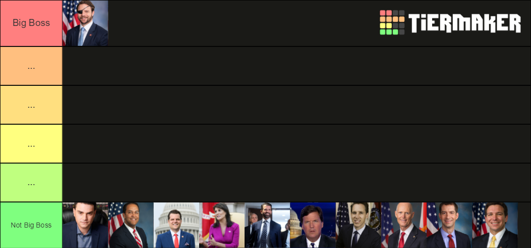 2024 Republican Primary Candidates. Tier List (Community Rankings ...