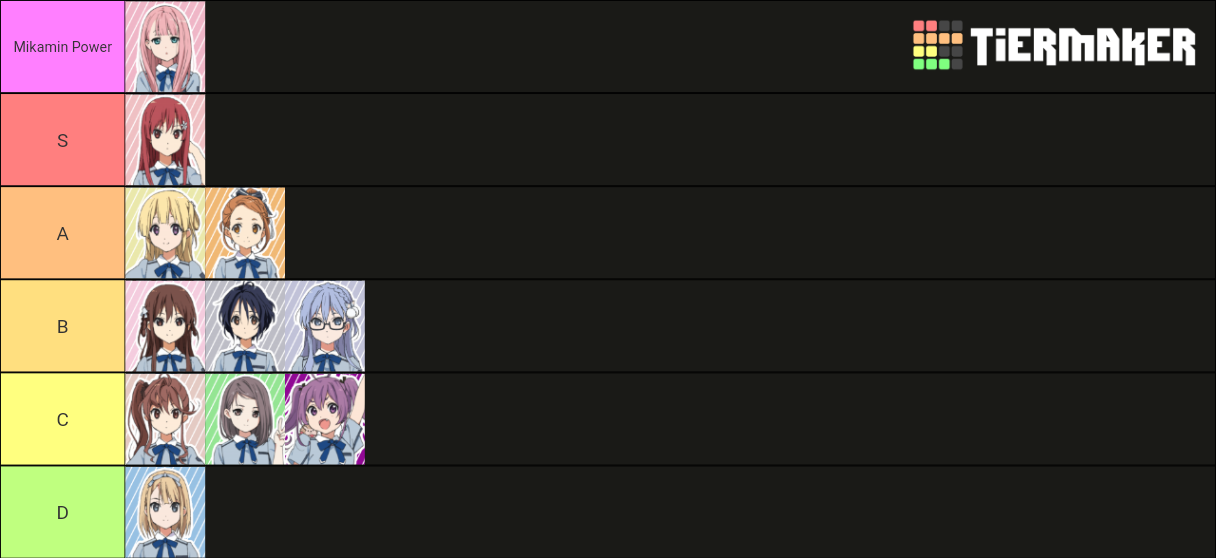 22 7 Characters Tier List Community Rankings TierMaker 22-7-characters-tier-list-community-rankings-tiermaker