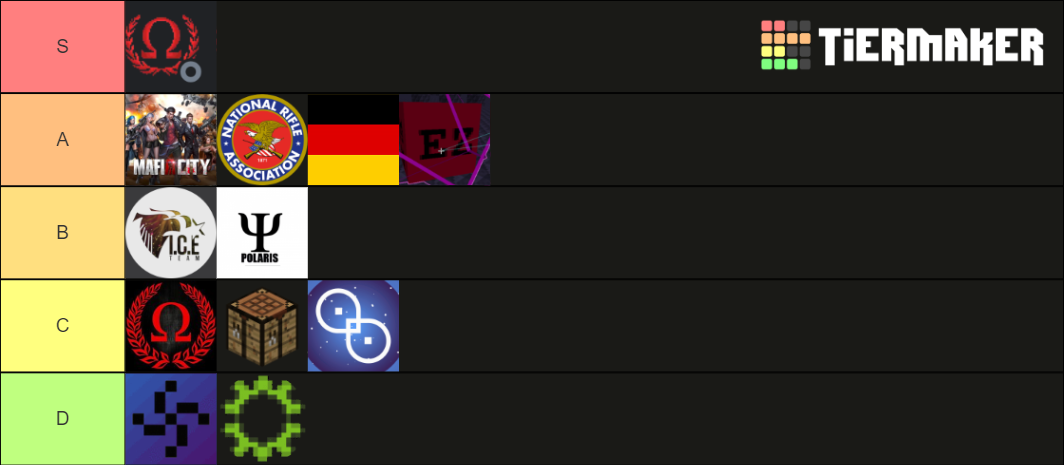 2b2t Groups Tier List (Community Rankings) - TierMaker