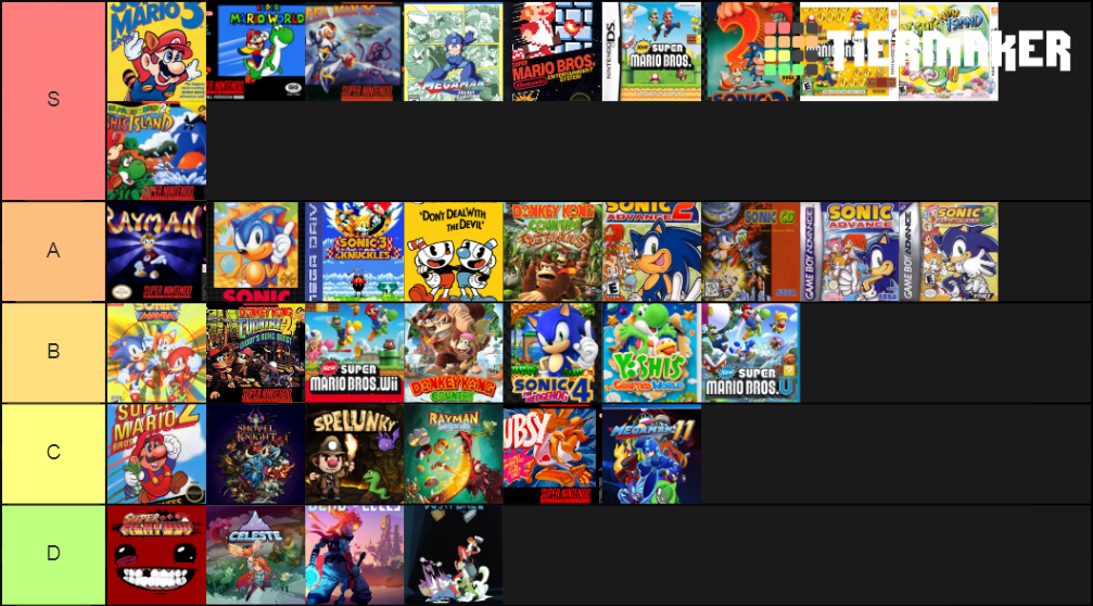 2d Platformers Tier List (Community Rankings) - TierMaker