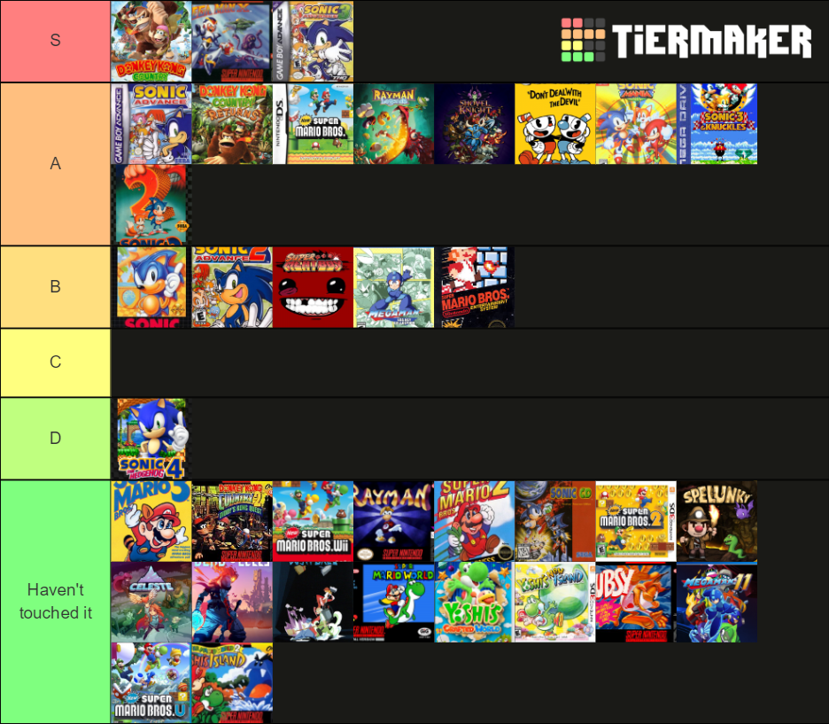 2d Platformers Tier List (Community Rankings) - TierMaker