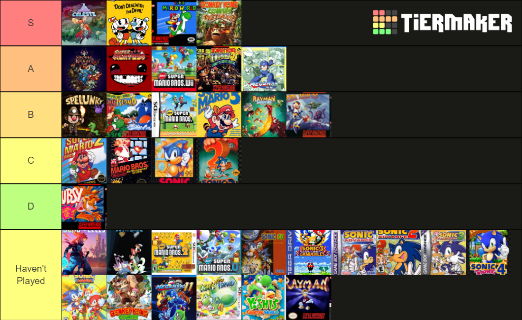 2d Platformers Tier List (Community Rankings) - TierMaker