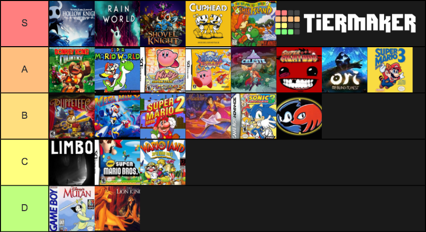 2D Platformers Tier List (Community Rankings) - TierMaker