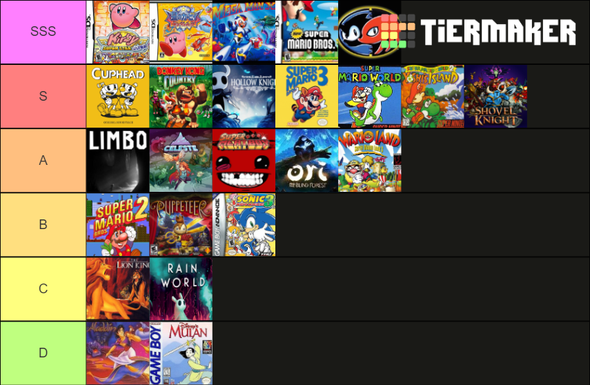 2D Platformers Tier List (Community Rankings) - TierMaker