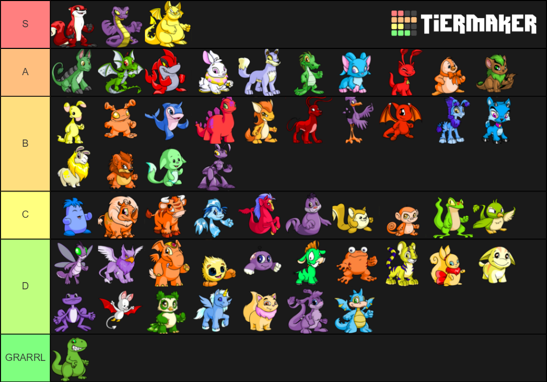 2win Ranks Neopets Tier List (Community Rankings) - TierMaker