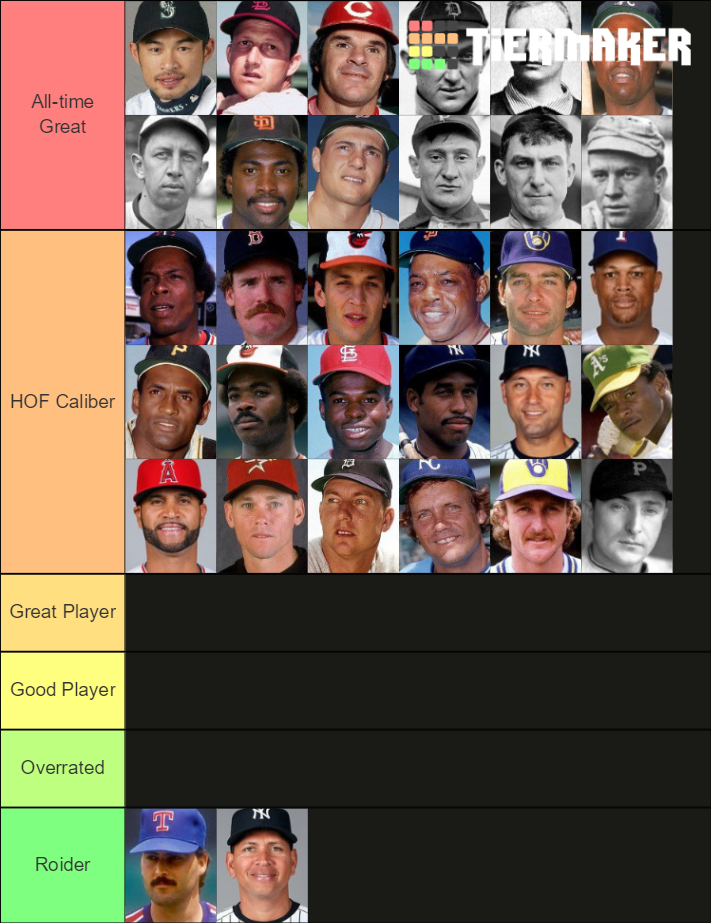 3000 Hit Club Tier List Community Rankings TierMaker 3000-hit-club-tier-list-community-rankings-tiermaker