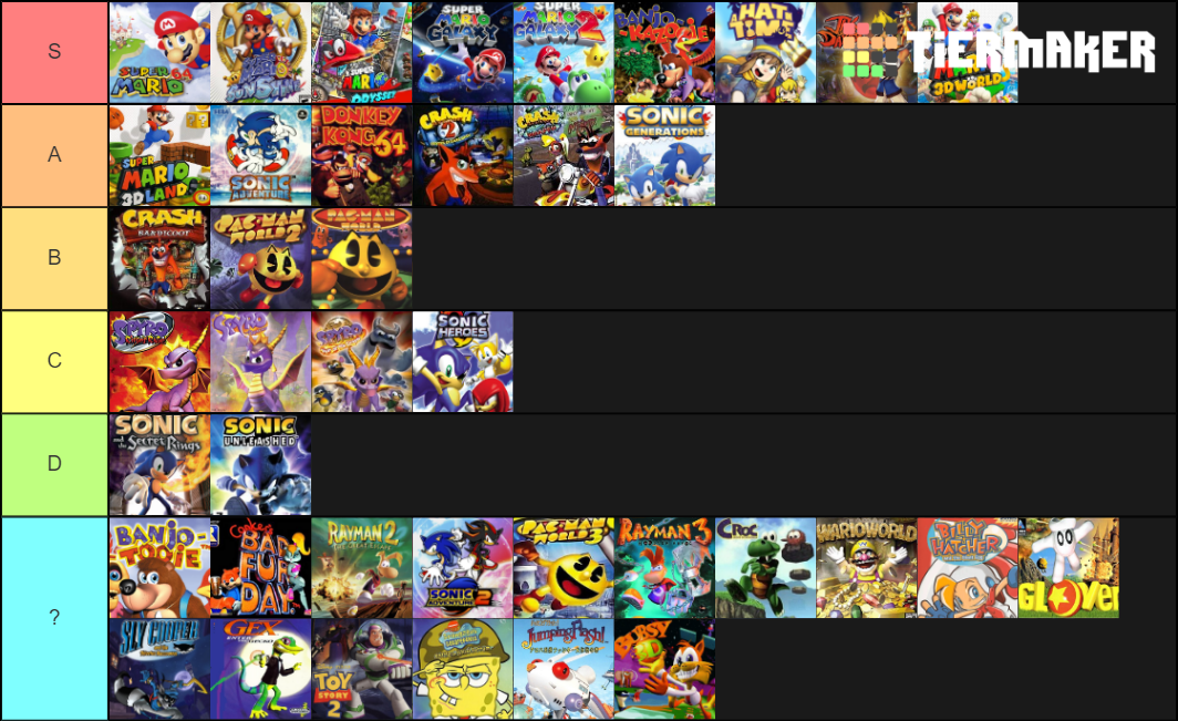 3D Platforming Games Tier List (Community Rankings) - TierMaker