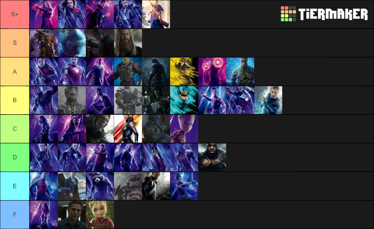 48 Heroes And Villains Mcu Avenger Power Levels Tier List Community