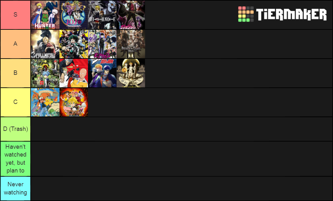 anime-tier-list-community-rankings-tiermaker