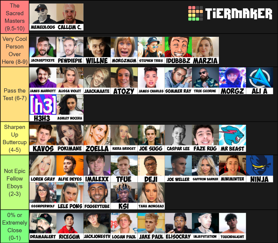 50 Celebrity YouTubers Ranked Tier List Rankings) TierMaker