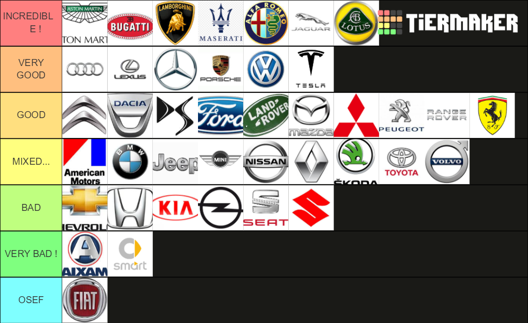 50+ Marques de voitures Tier List Rankings) TierMaker
