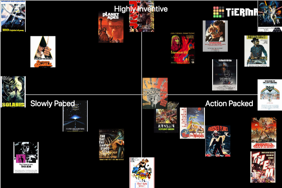 50s / 60s / 70s Sci Fi Movies Tier List (Community Rankings) - TierMaker