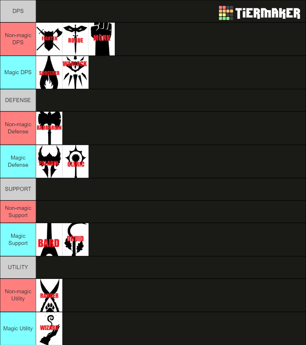 5e Class Categories Tier List Rankings) TierMaker