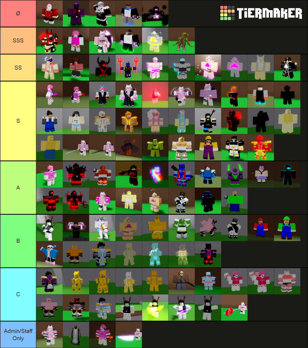 7/6/2020 Sakura Stand Rarity Tierlist Tier List (Community Rankings ...