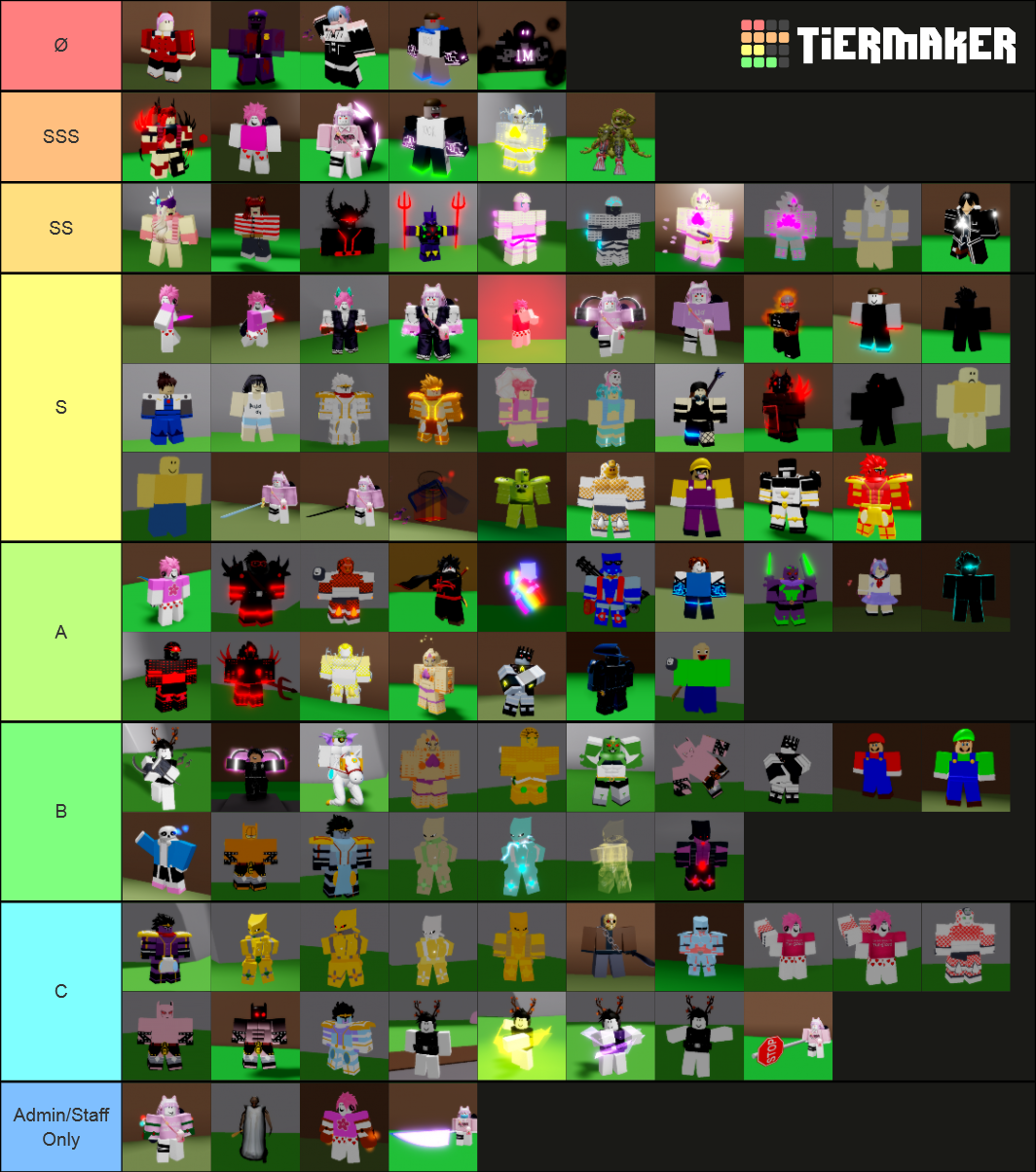 7/6/2020 Sakura Stand Rarity Tierlist Tier List (Community Rankings ...