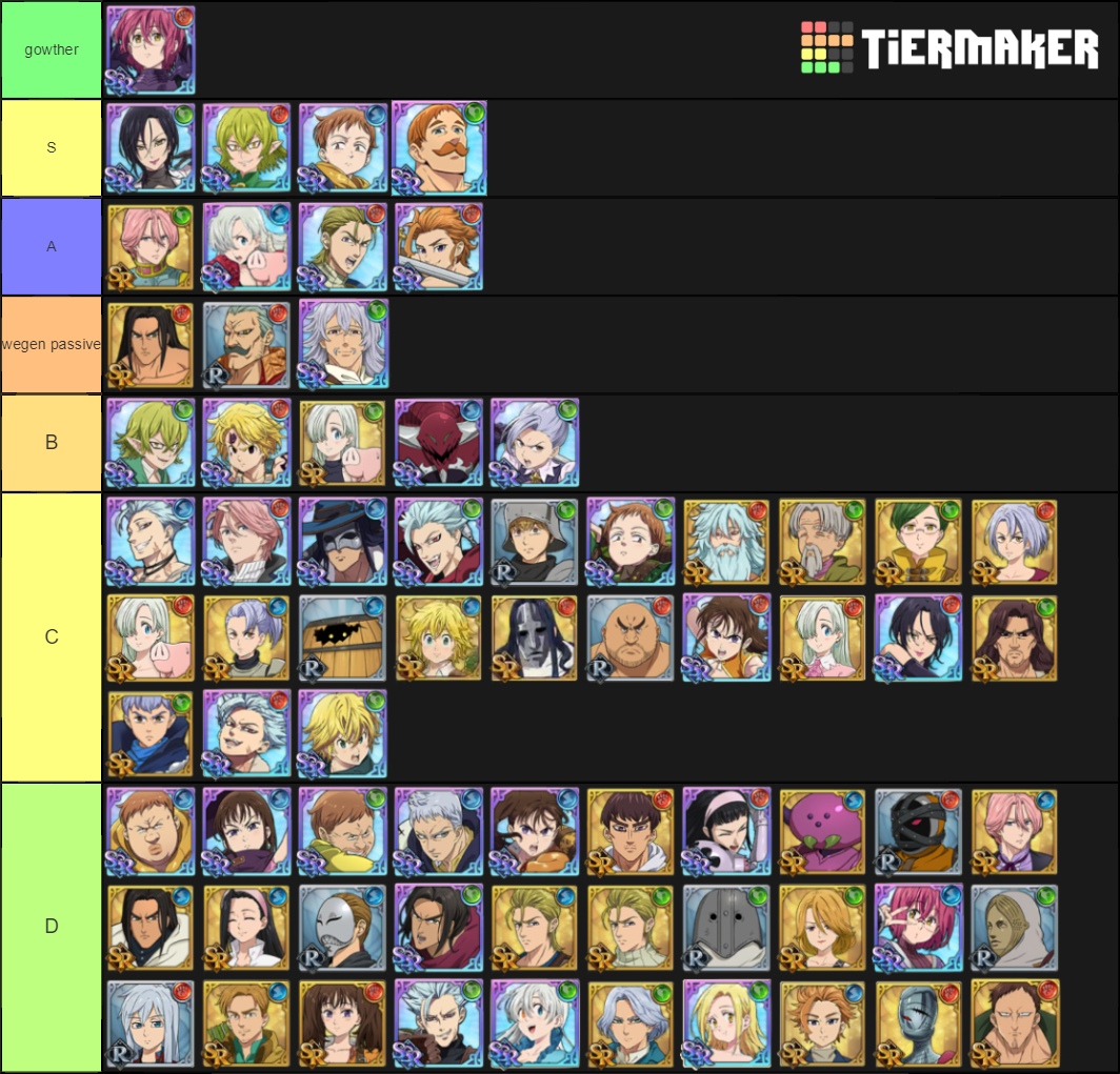 7DS Grand Cross Units (Global) Tier List Rankings) TierMaker