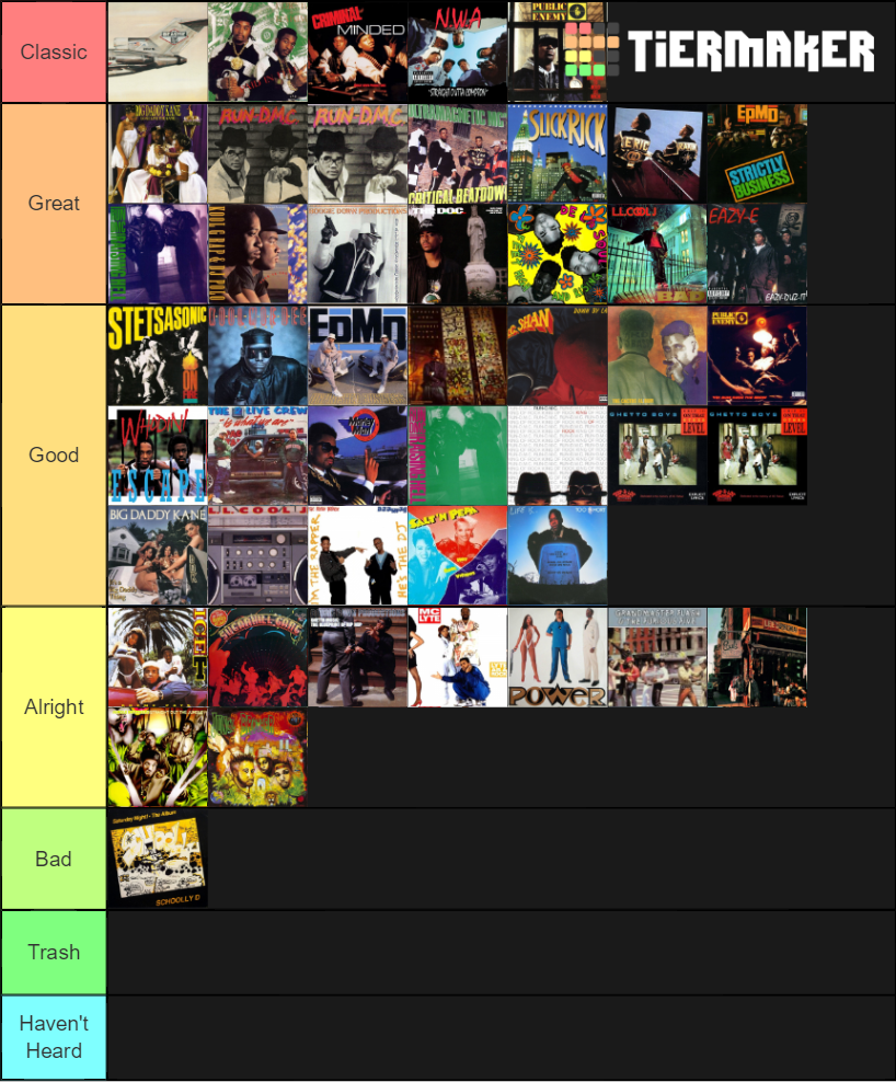 80s Hip Hop Albums Tier List Community Rankings TierMaker 80s-hip-hop-albums-tier-list-community-rankings-tiermaker