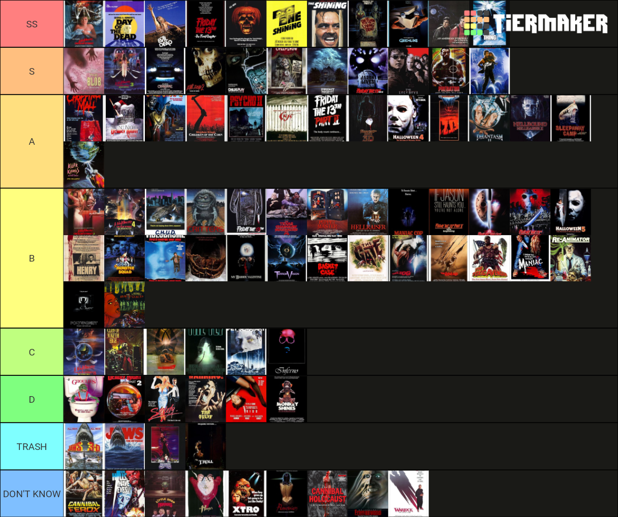 80's Horror Movies Tier List (Community Rankings) - TierMaker