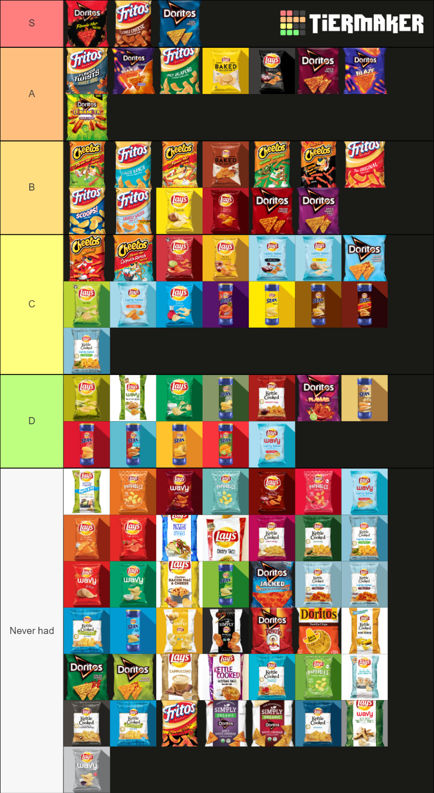 90+ chip flavors Tier List Rankings) TierMaker