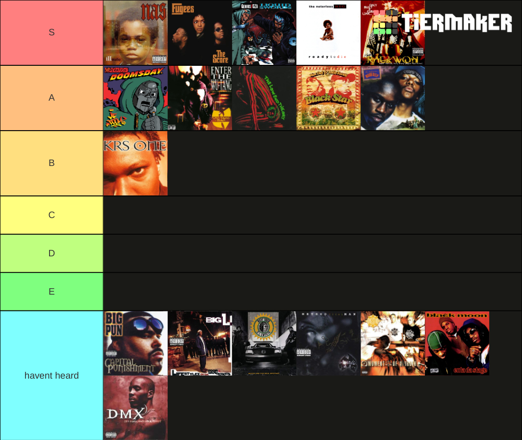 90s Hip Hop Albums Tier List Community Rankings TierMaker 90s-hip-hop-albums-tier-list-community-rankings-tiermaker
