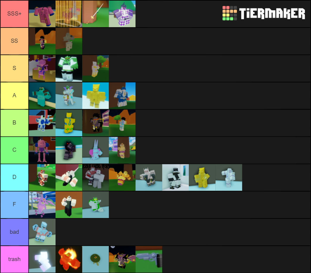 a bizarre custom Tier List (Community Rankings) - TierMaker