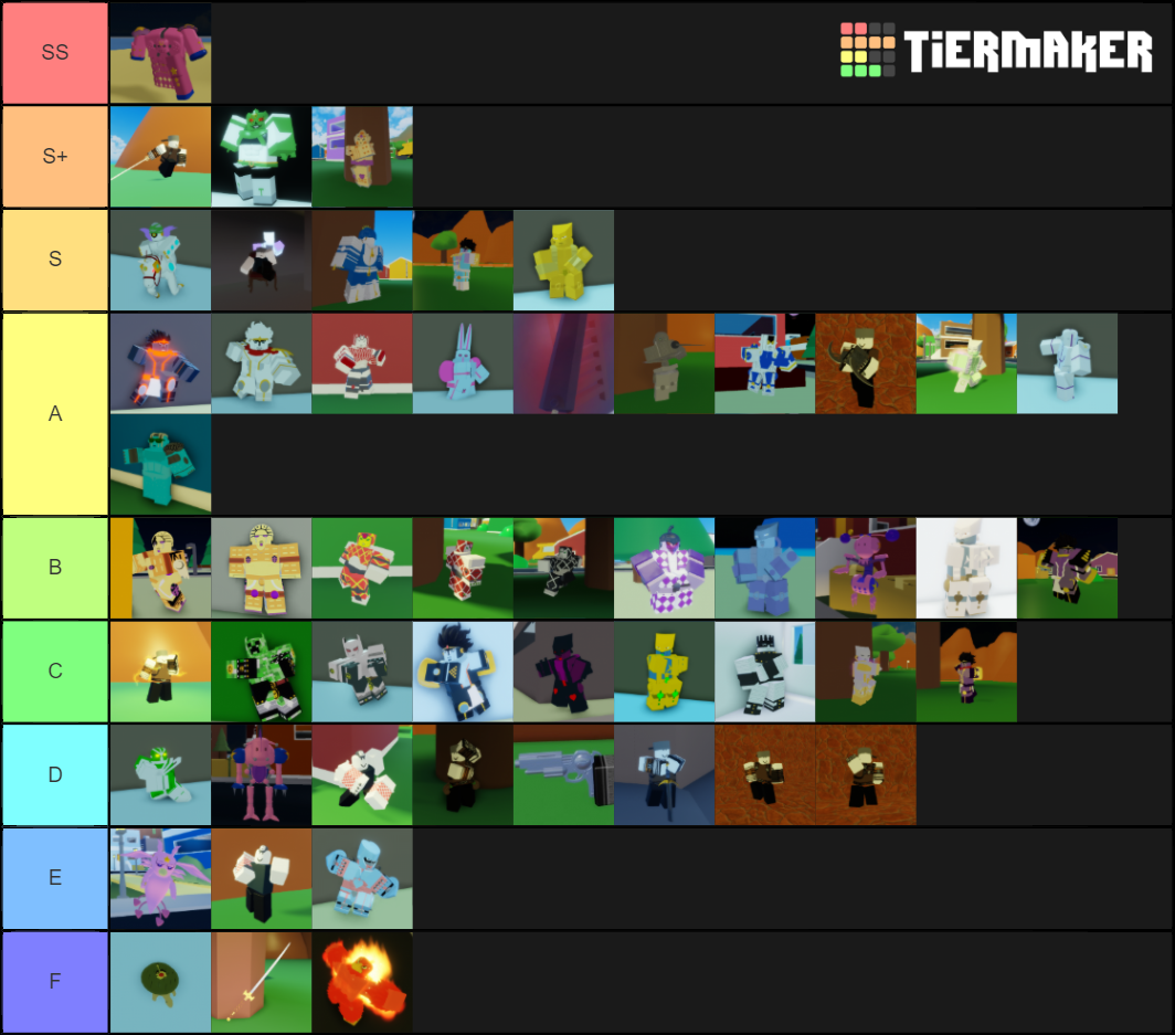 A bizarre day Pvp tierlist (updated) (6/24/2020) Tier List (Community ...