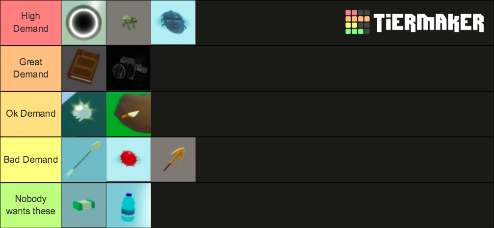 A Bizarre Day (ROBLOX) Item Tier List (Community Rankings) - TierMaker